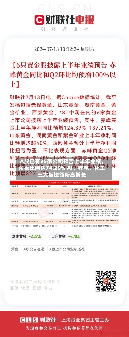 A股已有35家公司预告上半年业绩，预喜比例达74.29% AI	、锂电、化工三大板块领衔高增长-第3张图片