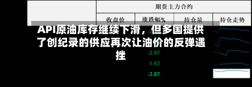 API原油库存继续下滑，但多国提供了创纪录的供应再次让油价的反弹遇挫-第2张图片