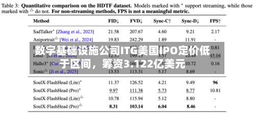 数字基础设施公司ITG美国IPO定价低于区间，筹资3.122亿美元