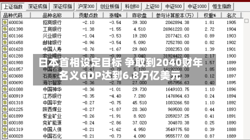 日本首相设定目标 争取到2040财年名义GDP达到6.8万亿美元-第3张图片