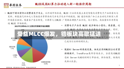受益MLCC爆发，锆板块高歌猛进-第3张图片