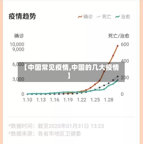 【中国常见疫情,中国的几大疫情】-第3张图片