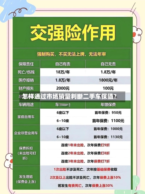 怎样通过市场销量判断二手车保值?-第2张图片