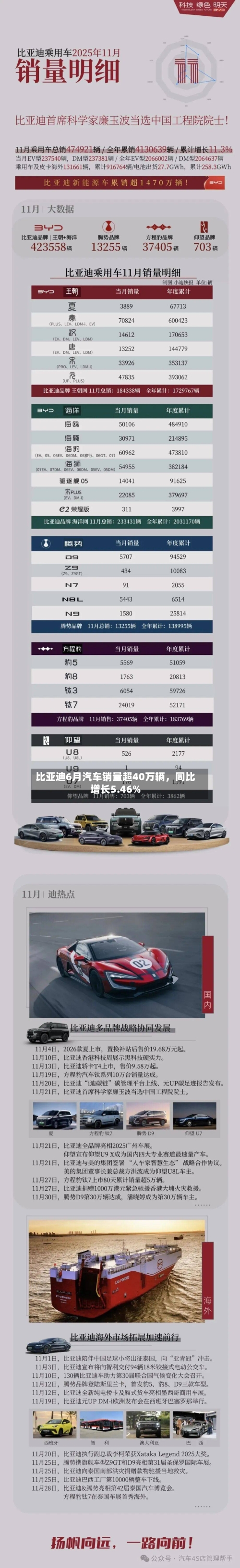 比亚迪6月汽车销量超40万辆，同比增长5.46%-第2张图片