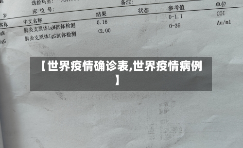 【世界疫情确诊表,世界疫情病例】