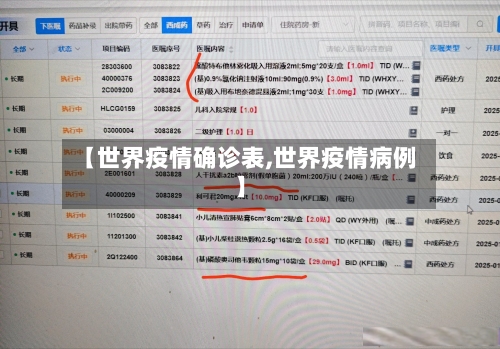 【世界疫情确诊表,世界疫情病例】-第2张图片