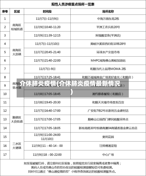 介休肺炎疫情(介休肺炎疫情最新情况)