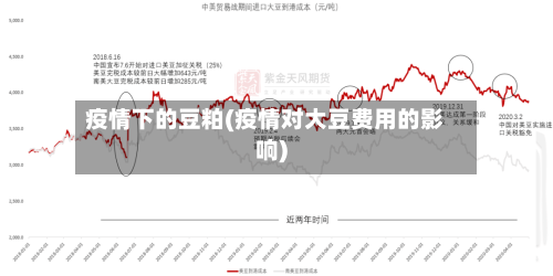 疫情下的豆粕(疫情对大豆费用的影响)