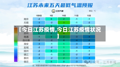 【今日江苏疫情,今日江苏疫情状况】