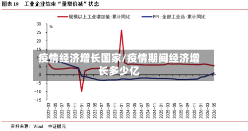 疫情经济增长国家/疫情期间经济增长多少亿