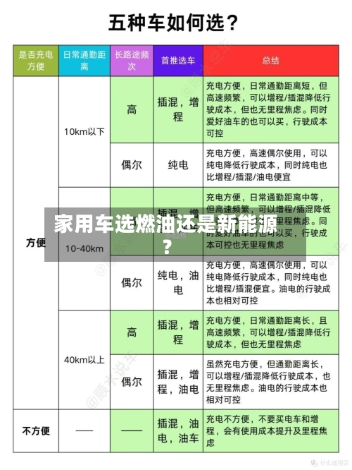 家用车选燃油还是新能源？