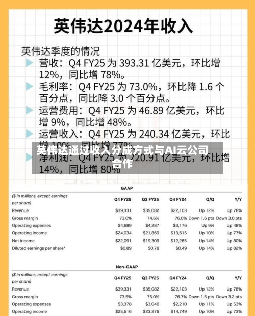 英伟达通过收入分成方式与AI云公司合作-第3张图片