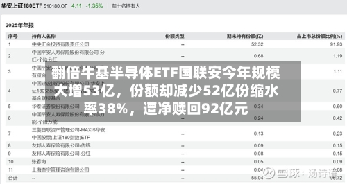 翻倍牛基半导体ETF国联安今年规模大增53亿，份额却减少52亿份缩水率38%，遭净赎回92亿元