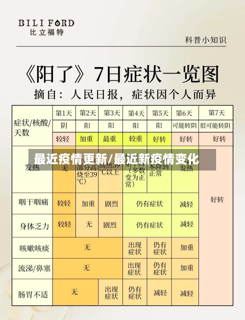 最近疫情更新/最近新疫情变化