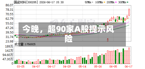 今晚，超90家A股提示风险-第2张图片