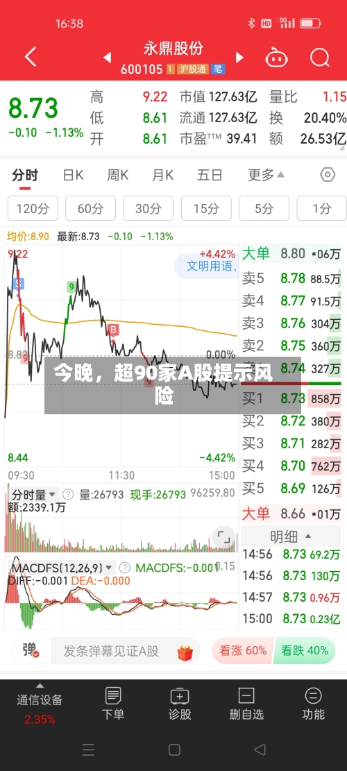 今晚，超90家A股提示风险