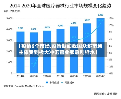 【疫情6个市场,疫情期间我国众多市场主体受到极大冲击营业额急剧缩水】-第3张图片
