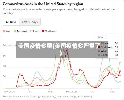 美国疫情多重(美国疫情多严重了)