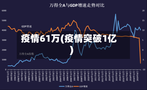 疫情61万(疫情突破1亿)-第3张图片