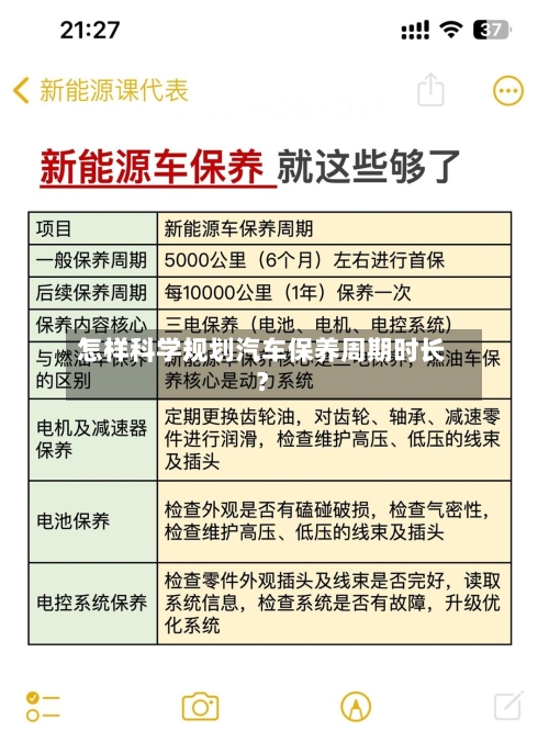怎样科学规划汽车保养周期时长？