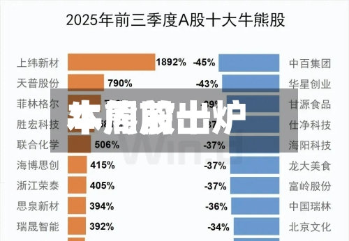 本周前十牛熊股出炉