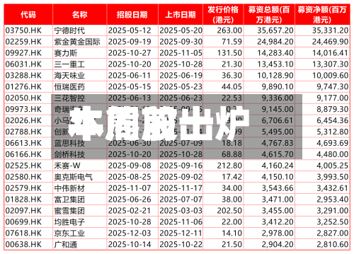 本周前十
牛熊股出炉-第3张图片