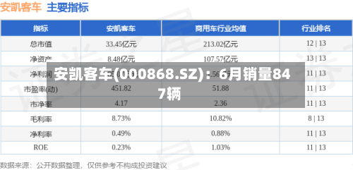 安凯客车(000868.SZ)：6月销量847辆