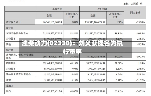 潍柴动力(02338):刘义获提名为执行董事-第2张图片