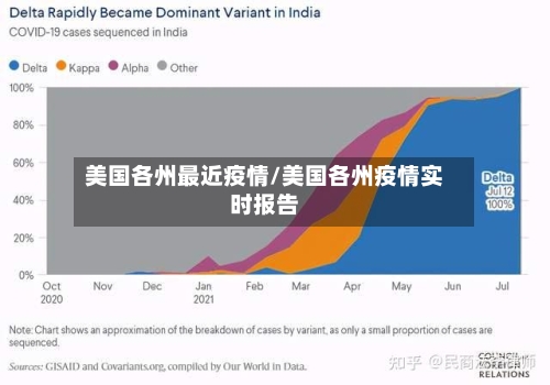 美国各州最近疫情/美国各州疫情实时报告