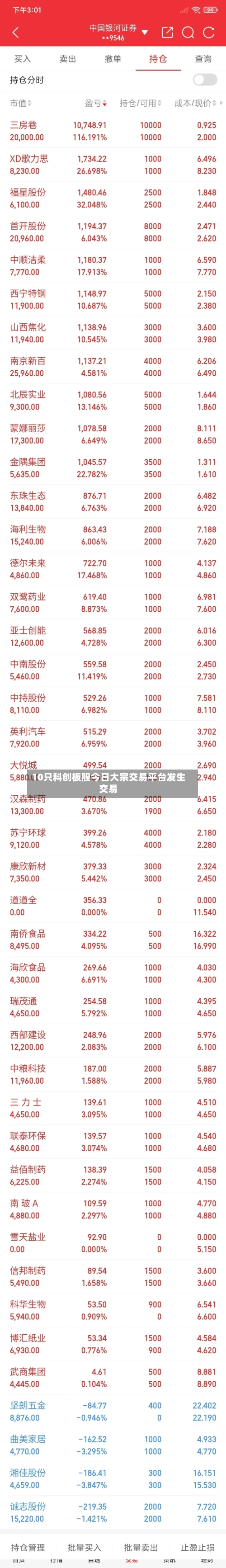10只科创板股今日大宗交易平台发生交易-第2张图片