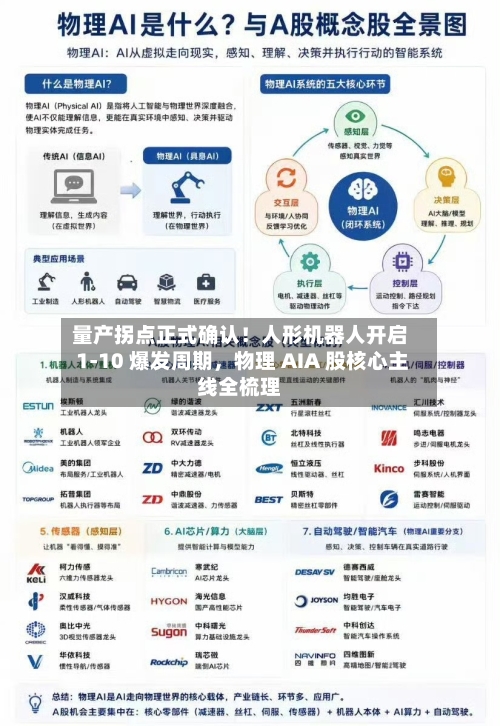 量产拐点正式确认！人形机器人开启 1-10 爆发周期，物理 AIA 股核心主线全梳理-第2张图片