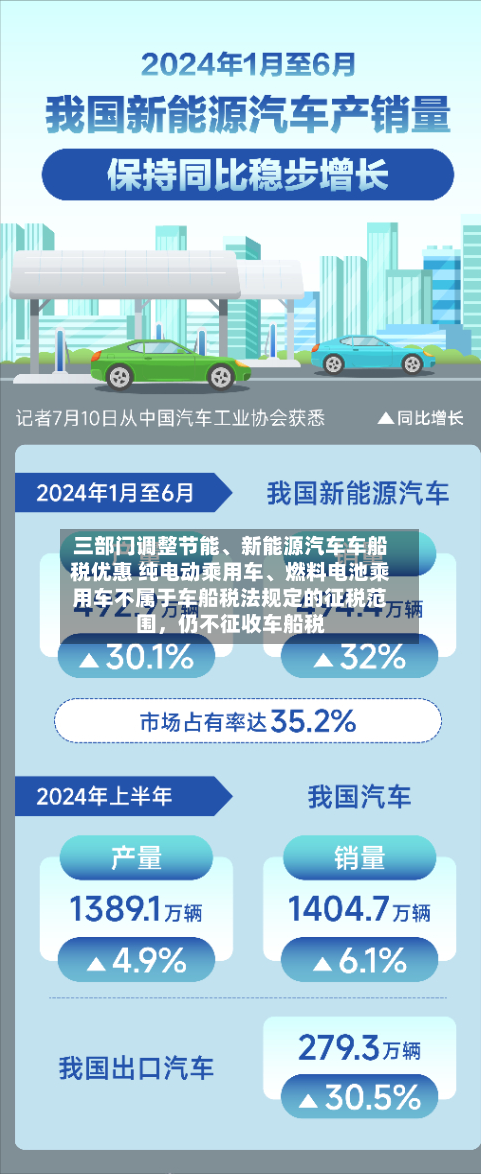 三部门调整节能、新能源汽车车船税优惠 纯电动乘用车、燃料电池乘用车不属于车船税法规定的征税范围，仍不征收车船税
