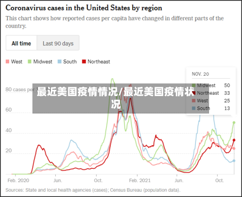 最近美国疫情情况/最近美国疫情状况