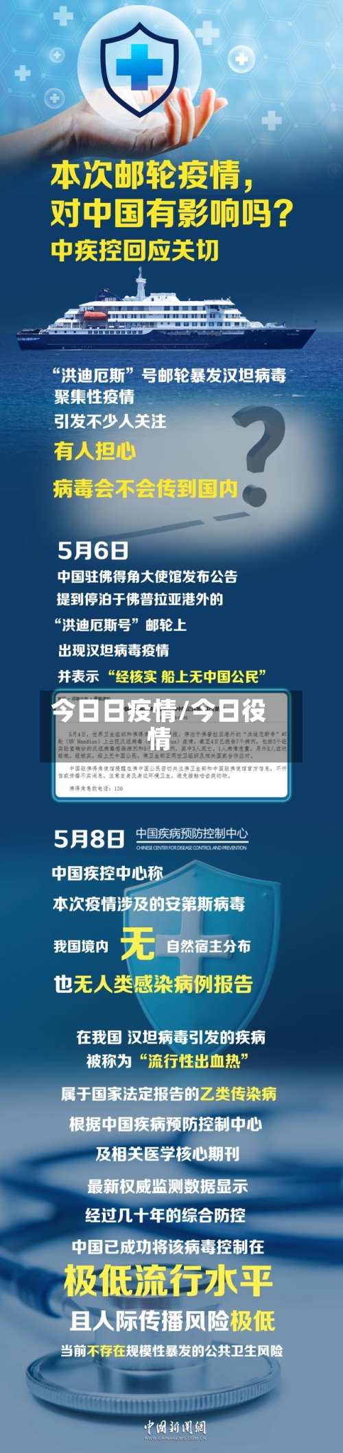今日日疫情/今日役情-第3张图片