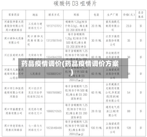 药品疫情调价(药品疫情调价方案)-第3张图片
