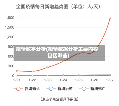 疫情数字分析(疫情数据分析主要内容包括哪些)-第2张图片