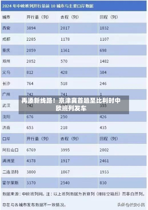 再添新线路!京津冀首趟至比利时中欧班列发车-第2张图片