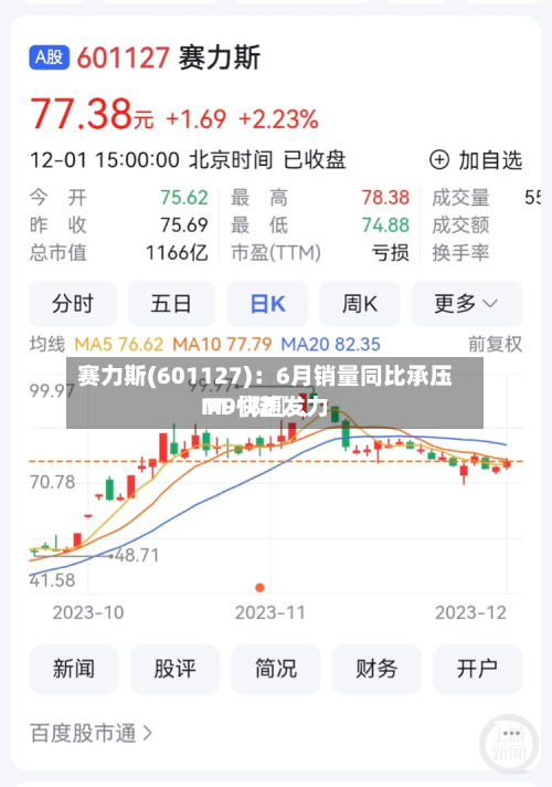 赛力斯(601127)：6月销量同比承压 M〖陆〗、M9快速发力-第2张图片