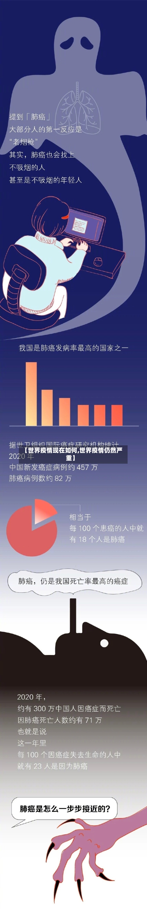 【世界疫情现在如何,世界疫情仍然严重】