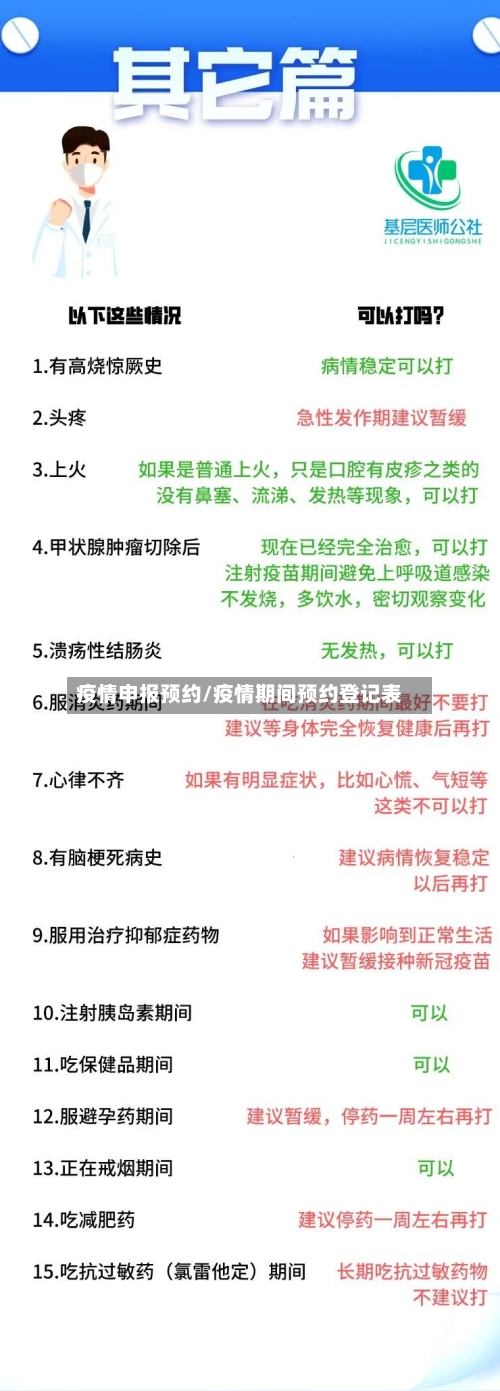 疫情申报预约/疫情期间预约登记表-第3张图片