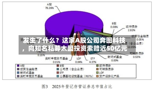 发生了什么？这家A股公司奔图科技，向知名私募太盟投资索赔近50亿元-第2张图片