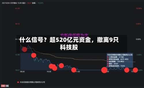 什么信号？超520亿元资金，撤离9只科技股