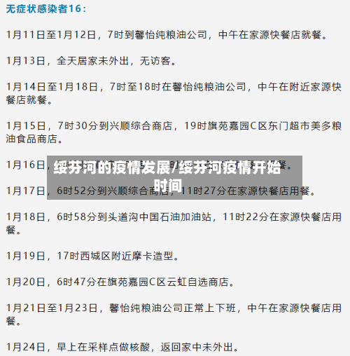 绥芬河的疫情发展/绥芬河疫情开始时间-第3张图片