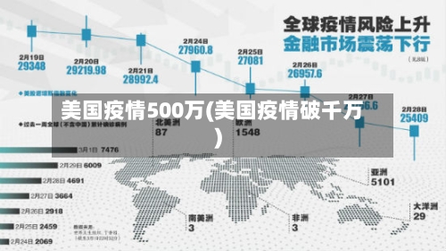美国疫情500万(美国疫情破千万)