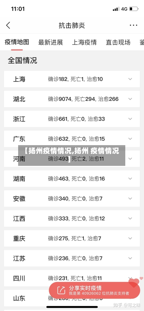 【扬州疫情情况,扬州 疫情情况】-第2张图片