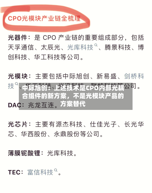 中际旭创：上述技术是CPO内部光耦合组件的新方案，不是光模块产品的方案替代