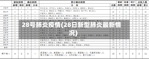 28号肺炎疫情(28日新型肺炎最新情况)