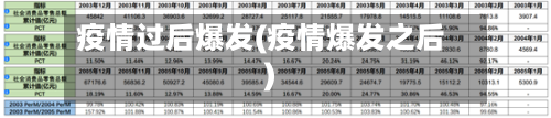 疫情过后爆发(疫情爆发之后)-第3张图片