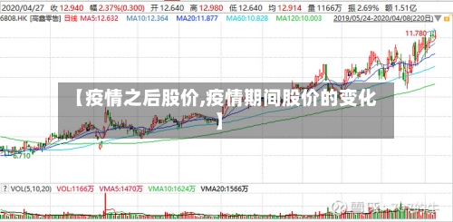 【疫情之后股价,疫情期间股价的变化】