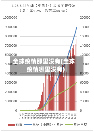 全球疫情那里没有(全球疫情哪里没有)
